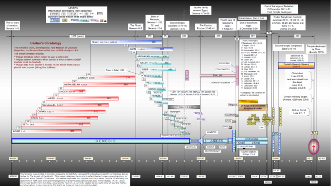 bibletimeline