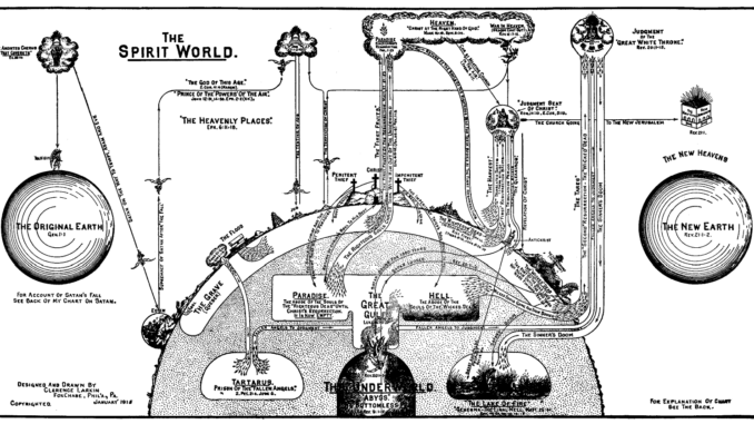 spirittimeline